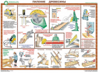 Комплект плакатов "Безопасность труда при деревообработке" - fgospostavki.ru - Кубинка