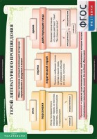 Комплект таблиц. Литература 6 класс. - fgospostavki.ru - Кубинка