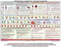 Плакат "Первичные средства пожаротушения" - fgospostavki.ru - Кубинка