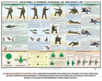 Плакат "Приемы и правила стрельбы из ПМ" - fgospostavki.ru - Кубинка