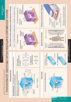 Комплект таблиц. Физика 11 класс. - fgospostavki.ru - Кубинка