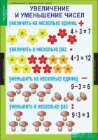 Комплект таблиц. Математика 3 класс. - fgospostavki.ru - Кубинка
