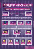 Комплект таблиц. Информатика и ИКТ 5-7 классы. - fgospostavki.ru - Кубинка