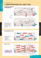 Комплект таблиц. Физика. Постоянный ток. - fgospostavki.ru - Кубинка