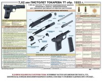 Плакат "7,62-мм пистолет Токарева ТТ обр. 1933 г." - fgospostavki.ru - Кубинка