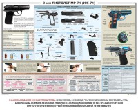 Плакат "9-мм пистолет МР-71 (ИЖ-71)" - fgospostavki.ru - Кубинка