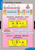 Комплект таблиц. Математика. Умножение и деление. - fgospostavki.ru - Кубинка