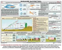 Плакат "Внешняя баллистика" - fgospostavki.ru - Кубинка