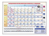 Электронно-справочная информационная таблица "Периодическая система химических элементов Д.И. Менделеева" - fgospostavki.ru - Кубинка