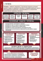Комплект таблиц. ОБЖ. Гигиена. - fgospostavki.ru - Кубинка