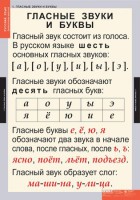 Комплект таблиц. Русский язык. Звуки и буквы русского алфавита. - fgospostavki.ru - Кубинка
