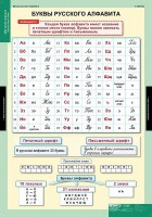 Комплект таблиц. Русский язык. Обучение грамоте 2 класс. - fgospostavki.ru - Кубинка