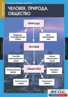 Комплект таблиц. Обществознание 8-9 классы. - fgospostavki.ru - Кубинка