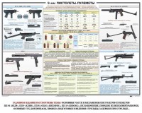 Плакат "9-мм пистолеты-пулеметы" - fgospostavki.ru - Кубинка
