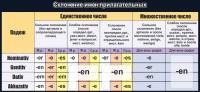 Стенд "Склонение имен прилагательных" - fgospostavki.ru - Кубинка