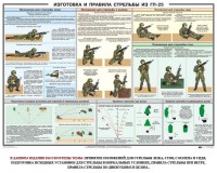 Плакат "Изготовка и правила стрельбы из ГП-25" - fgospostavki.ru - Кубинка