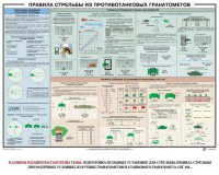 Плакат "Правила стрельбы из противотанковых гранатометов" - fgospostavki.ru - Кубинка