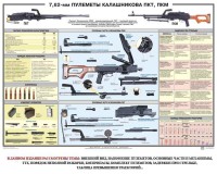 Плакат "7,62-мм пулеметы Калашникова ПКТ, ПКМ" - fgospostavki.ru - Кубинка