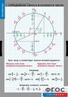 Комплект таблиц. Математика. Тригонометрические функции - fgospostavki.ru - Кубинка