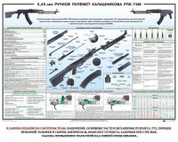 Плакат "5,45-мм ручной пулемет Калашникова РПК74" - fgospostavki.ru - Кубинка