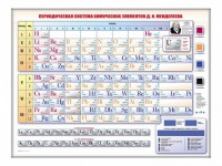 Электронно-справочная информационная таблица Д. И. Менделеева, адаптивная, с сенсорным пультом управления и планшетом со шрифтом Брайля - fgospostavki.ru - Кубинка