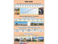 Таблица демонстрационная "Города России" (винил 100*140) - fgospostavki.ru - Кубинка