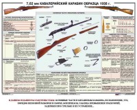 Плакат "7,62-мм кавалерийский карабин образца 1938 г." - fgospostavki.ru - Кубинка