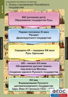 Комплект таблиц. История. Становление Российского государства. - fgospostavki.ru - Кубинка