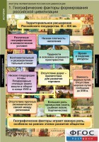 Комплект таблиц. История. Факторы формирования российской цивилизации. - fgospostavki.ru - Кубинка
