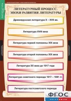 Комплект таблиц. Литература 9 класс. - fgospostavki.ru - Кубинка