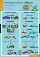 Комплект таблиц. Технология. Кулинария. - fgospostavki.ru - Кубинка