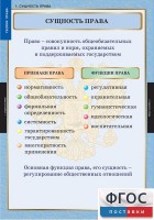 Комплект таблиц. Правоведение. Теория права. - fgospostavki.ru - Кубинка
