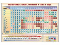 Стенд "Растворимость кислот, оснований и солей в воде" - fgospostavki.ru - Кубинка