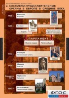 Комплект таблиц. История Средних веков. 6 класс. - fgospostavki.ru - Кубинка