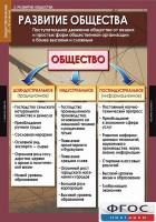 Комплект таблиц. Обществознание 10-11 классы. - fgospostavki.ru - Кубинка