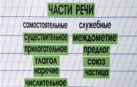 Набор магнитных карточек "Части речи" (фон зелёный) - fgospostavki.ru - Кубинка