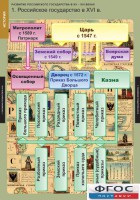 Комплект таблиц. История. Развитие Российского государства в XV-XVI веках. - fgospostavki.ru - Кубинка