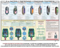 Плакат "40-мм выстрелы к подствольным и специальным гранатометам" - fgospostavki.ru - Кубинка