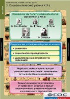 Комплект таблиц. История. Политические течения XVIII-XIX веков. - fgospostavki.ru - Кубинка