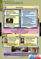Комплект таблиц. История. Движение декабристов. - fgospostavki.ru - Кубинка