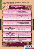 Комплект таблиц. История России (обобщающие таблицы). - fgospostavki.ru - Кубинка