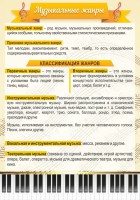 Стенд "Музыкальные жанры" - fgospostavki.ru - Кубинка