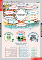 Комплект таблиц. Литературное чтение 3 класс. - fgospostavki.ru - Кубинка