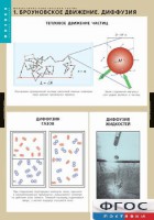 Комплект таблиц. Физика. Молекулярно-кинетическая теория. - fgospostavki.ru - Кубинка