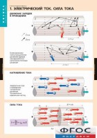 Комплект таблиц. Физика. Электродинамика. - fgospostavki.ru - Кубинка