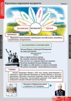 Комплект таблиц. Литературное чтение 4 класс. - fgospostavki.ru - Кубинка
