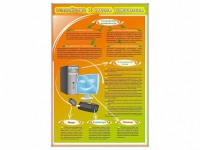 Стенды "Устройство и работа компьютера" - fgospostavki.ru - Кубинка