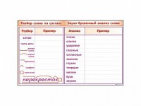 Фрагмент демонстрационный маркерный "Звуко-буквенный анализ слова" - fgospostavki.ru - Кубинка