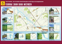 Таблица демонстрационная "Условные знаки плана местности" (винил 70*100) - fgospostavki.ru - Кубинка