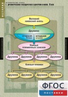 Комплект таблиц. История России 6 класс. - fgospostavki.ru - Кубинка